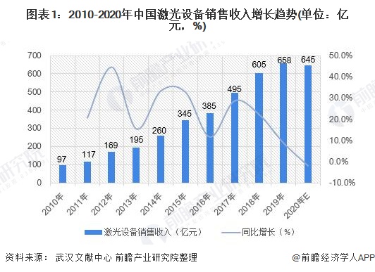 2020年中国激光切割行业市场现状和发展趋势分析 超快激光为下一增长点【组图】