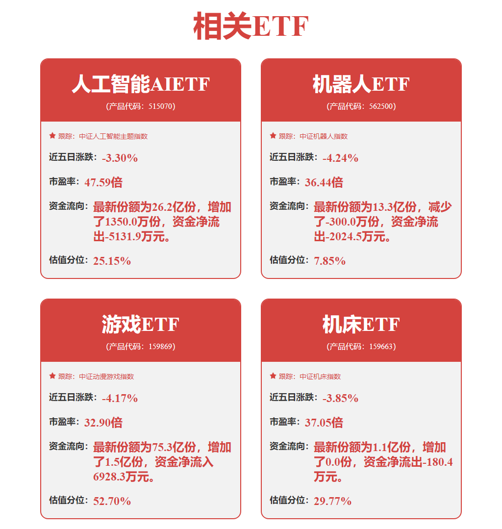 联赢激光：公司有碳纤维激光切割、打孔设备材料厚度05-3mm切割精度能够满足行业应用要求