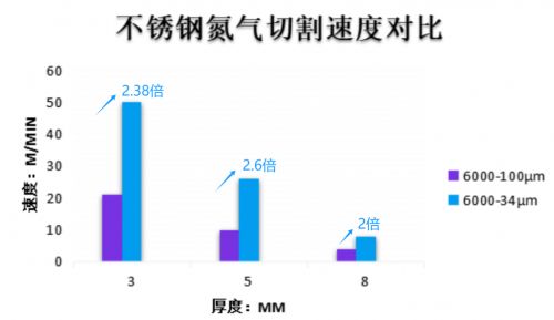 凯普林推出6000W@34μm高亮度新品速度飙升势如破竹！(图4)