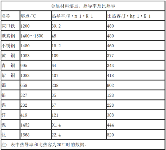 技术解析：MOPA激光器金属材料切割工艺(图2)