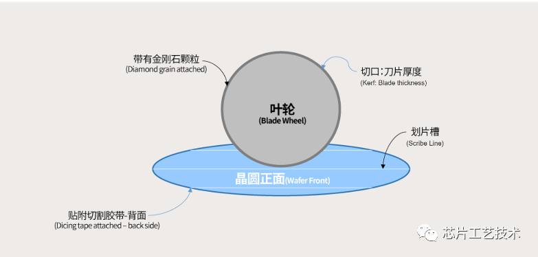 激光器晶圆的切割工艺(图2)