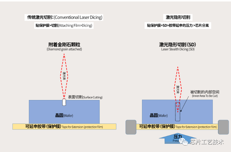 激光器晶圆的切割工艺(图4)