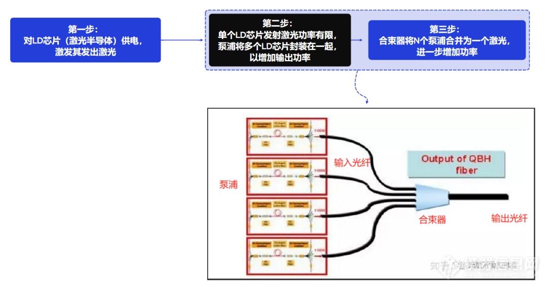 手持测温应用·激光篇热成像在激光器制造、切割、焊接时如何应用？(图3)