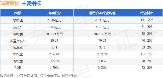 股票行情快报：瑞凌股份（300154）6月7日主力资金净卖出9335万元(图2)