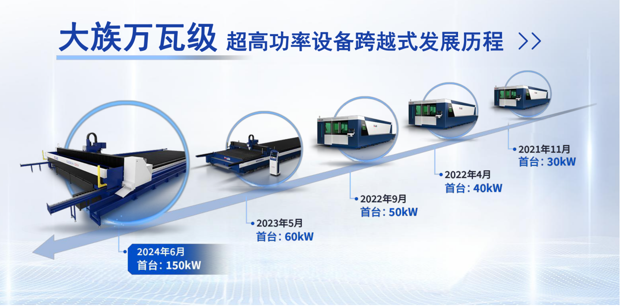 创鑫激光助力大族激光智能装备集团交付全球首台套 150kW 超高功率切割机交付(图5)