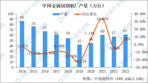 2024年中国机床行业市场发展现状及未来发展前景(图6)