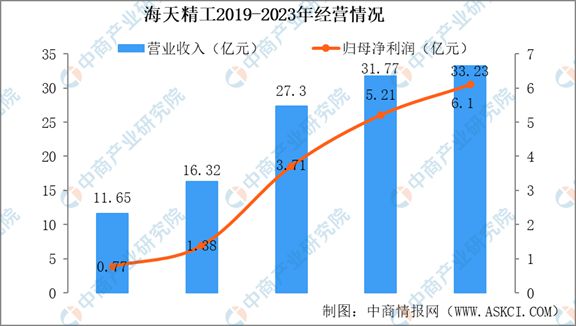 2024年中国机床行业市场发展现状及未来发展前景(图11)