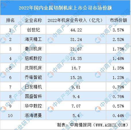 2024年中国机床行业市场发展现状及未来发展前景(图8)