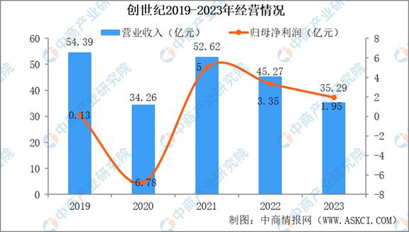 2024年中国机床行业市场发展现状及未来发展前景(图10)