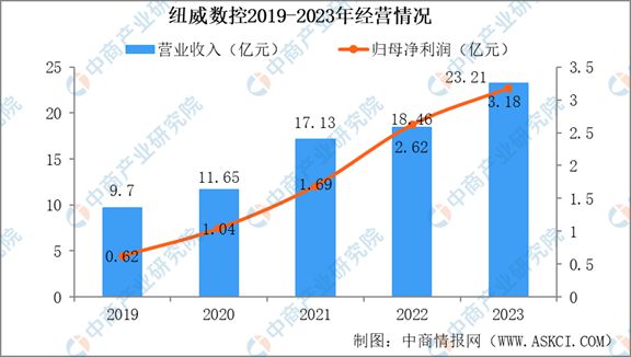 2024年中国机床行业市场发展现状及未来发展前景(图13)