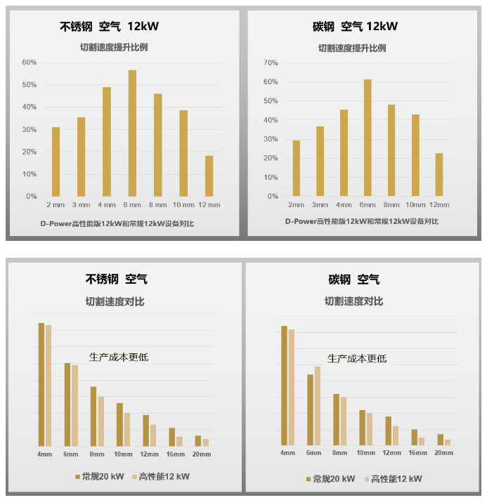 百超迪能隆重推出全新力作——D-Power光纤激光切割机(图6)