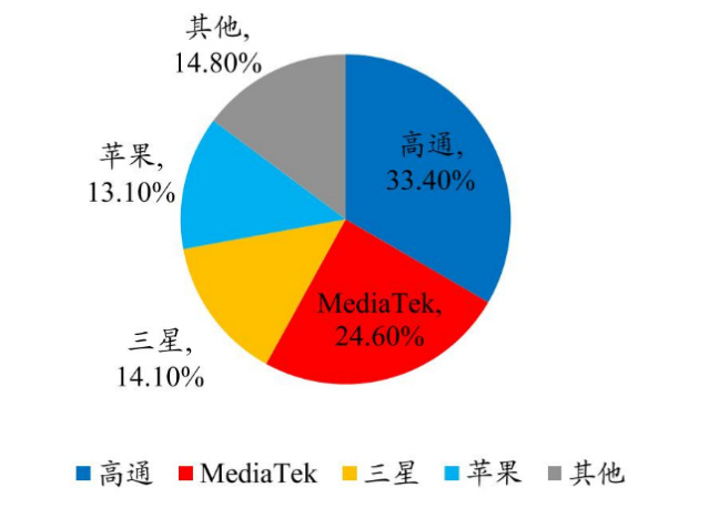 4月激光切割行业需求与制造业景气度同比回升趋势有望延续