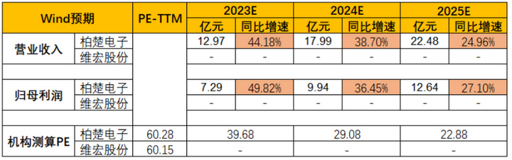 4月激光切割行业需求与制造业景气度同比回升趋势有望延续(图4)