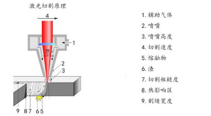 4月激光切割行业需求与制造业景气度同比回升趋势有望延续(图5)