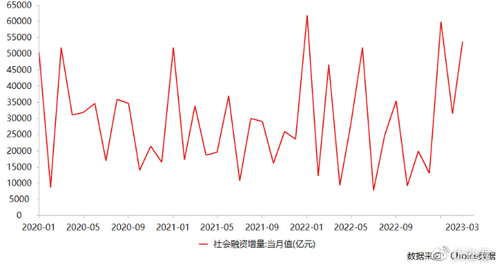 4月激光切割行业需求与制造业景气度同比回升趋势有望延续(图13)