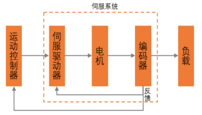 4月激光切割行业需求与制造业景气度同比回升趋势有望延续(图7)