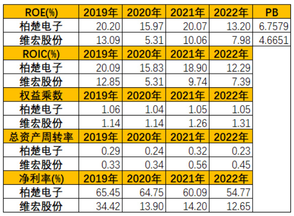 4月激光切割行业需求与制造业景气度同比回升趋势有望延续(图8)