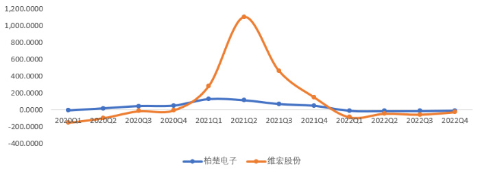 4月激光切割行业需求与制造业景气度同比回升趋势有望延续(图11)