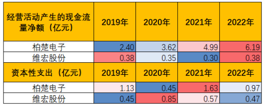 4月激光切割行业需求与制造业景气度同比回升趋势有望延续(图15)