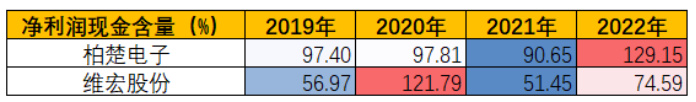 4月激光切割行业需求与制造业景气度同比回升趋势有望延续(图14)