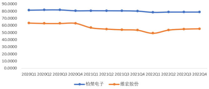 4月激光切割行业需求与制造业景气度同比回升趋势有望延续(图16)