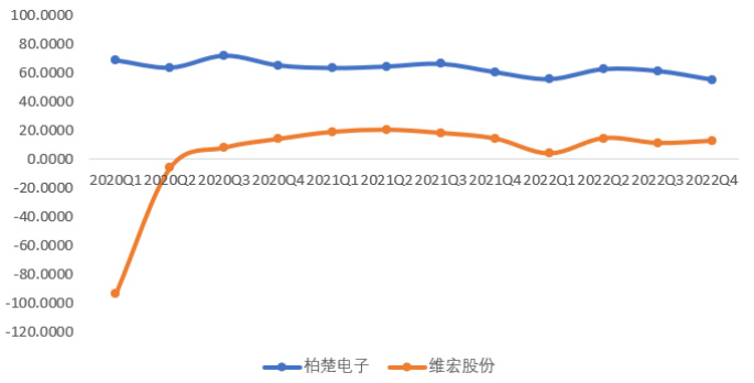 4月激光切割行业需求与制造业景气度同比回升趋势有望延续(图17)