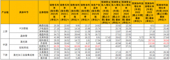 4月激光切割行业需求与制造业景气度同比回升趋势有望延续(图20)