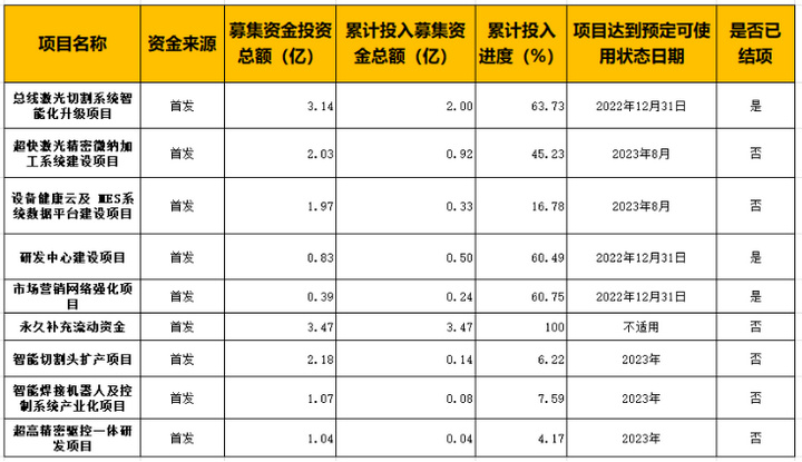 4月激光切割行业需求与制造业景气度同比回升趋势有望延续(图19)