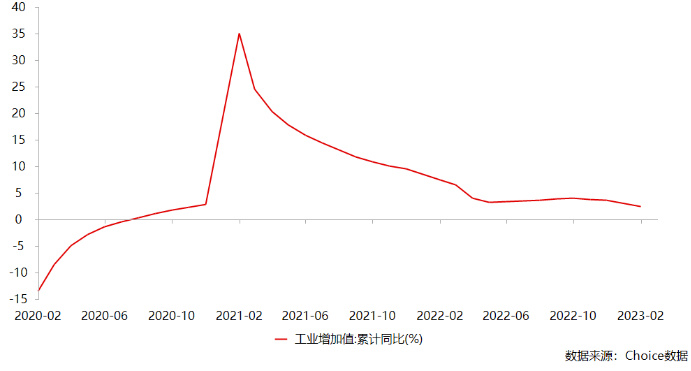 4月激光切割行业需求与制造业景气度同比回升趋势有望延续(图23)