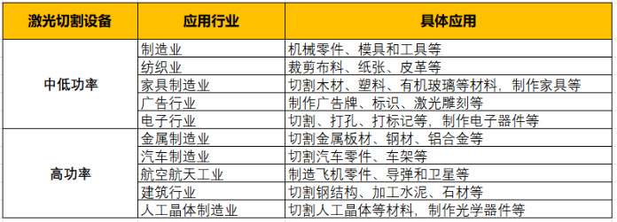 4月激光切割行业需求与制造业景气度同比回升趋势有望延续(图24)