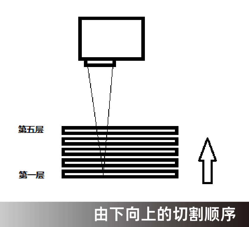 基于532nm波长激光的玻璃切割工艺分享(图2)