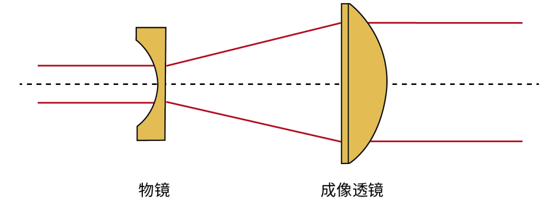 斯派特激光扩束镜如何匹配和安装(图4)