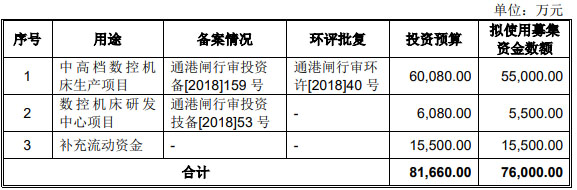 国盛智科2改数据3冲A股 5大经销商4家成立当年即合作