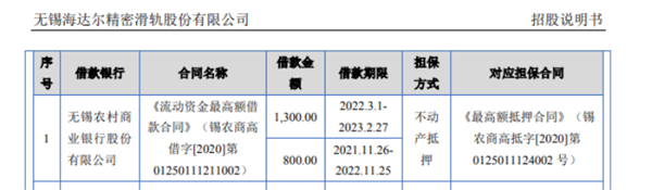 海达尔信披多处存瑕疵 库存商品数据异常(图3)