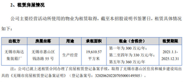 海达尔信披多处存瑕疵 库存商品数据异常