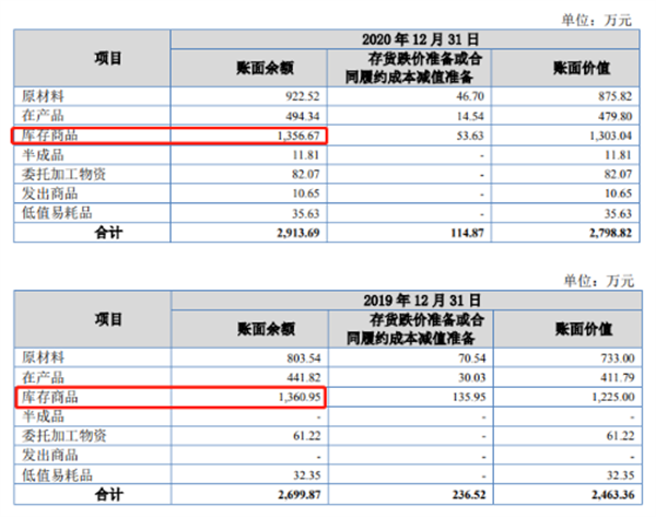 海达尔信披多处存瑕疵 库存商品数据异常(图5)