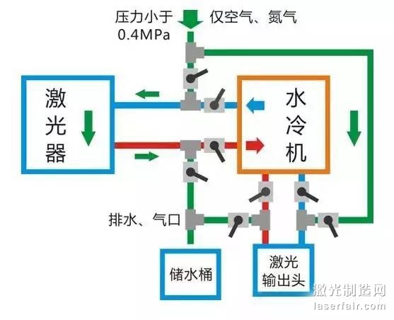 激光器技术解决方案