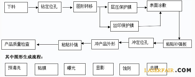 为患者提供更舒适体验 时代天使持续升级矫治器激光切割技术