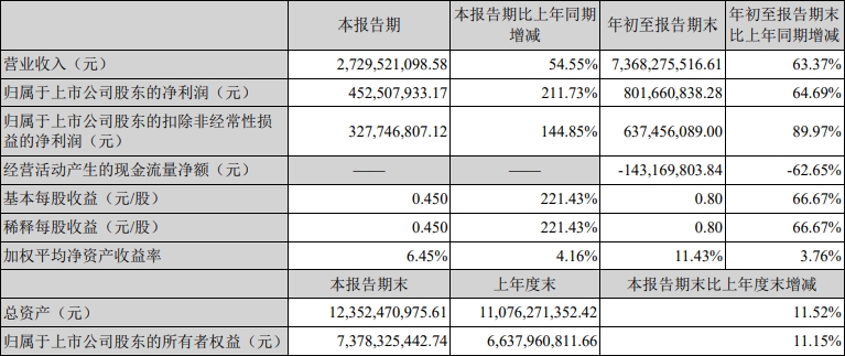 8家国内激光上市公司发布第三季度报告