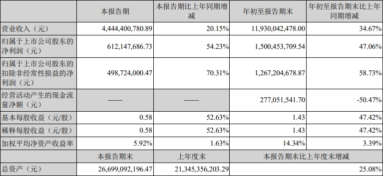 8家国内激光上市公司发布第三季度报告(图3)