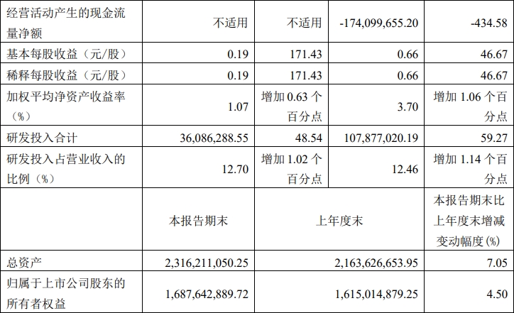 8家国内激光上市公司发布第三季度报告(图6)