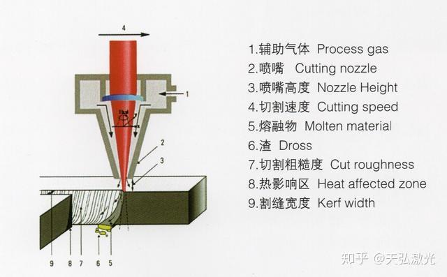 三维激光切割机的结构设计