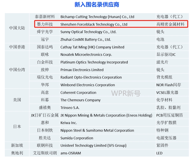 搭乘消费电子热潮钛合金巨头天工股份即将登陆北交所(图3)