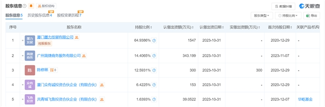 搭乘消费电子热潮钛合金巨头天工股份即将登陆北交所(图2)