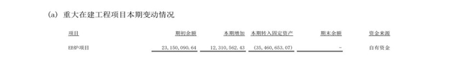 搭乘消费电子热潮钛合金巨头天工股份即将登陆北交所(图6)