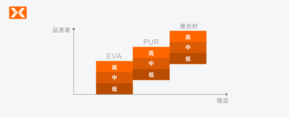 以光封边稳定高效：宝辰鑫激光封边解决方案 助力木工家具制造智能化升级