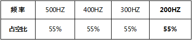 详解激光切割厚板的调试方法与技巧(图5)