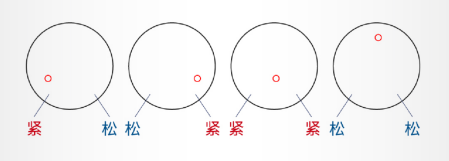 详解激光切割厚板的调试方法与技巧(图3)