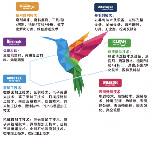 专注零部件表面精密加工PME2024助力精密制造行业创造关键价值!