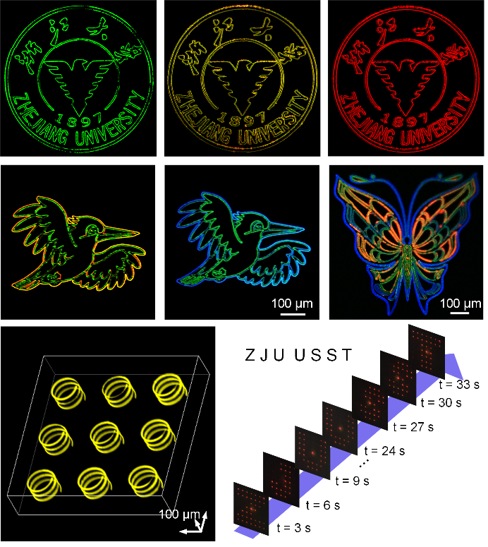 一把飞秒激光“刀”刻出新世界！浙大成果登上《科学(图3)